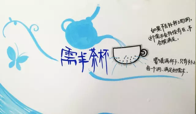 教练“需求茶杯”