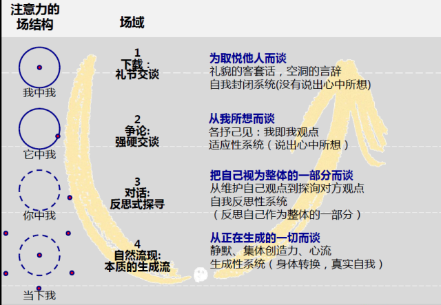 《U型理论》－8