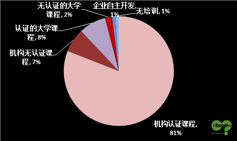 教练趋势