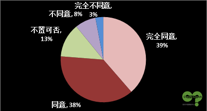 教练趋势