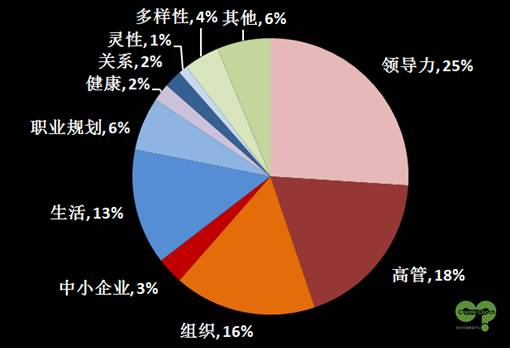 教练趋势