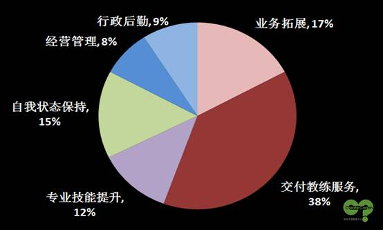 教练趋势