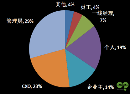 教练趋势