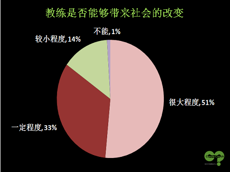 教练趋势