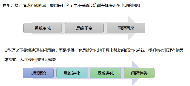 u型理论分享沙龙